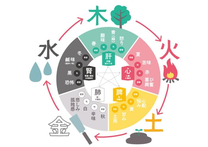 心と身体の声に耳を傾け、本来の自分を取り戻す。
